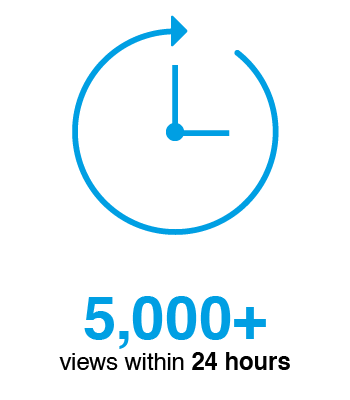 5,000+ views within 24 hours